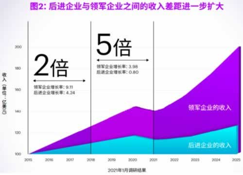 遇到网上赢钱客服要求充值相同金额怎么办?谁能帮助我.提要(图)