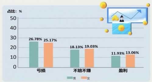 网上被黑不给提现.提要(图)