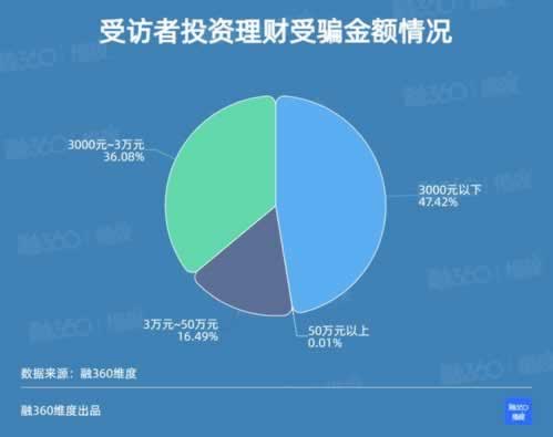 关于被黑提款失败怎么追回.侧重点（图）