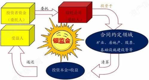 账号审核提不了钱怎么办注意事项呢.文章开头语(图)