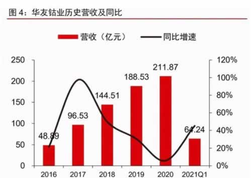 提现好久都不到账是怎么回事.内容导语(图)