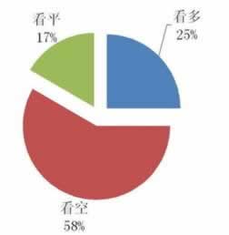 在网上账户异常登录提不了怎么办?有谁碰到过.自序(图)