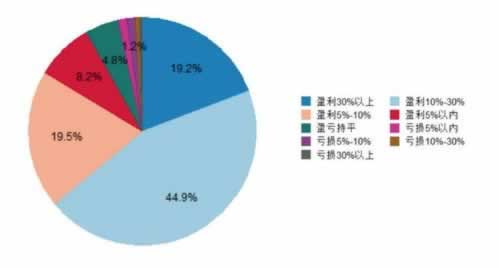 平台取款通道维护.文章慨括(图)