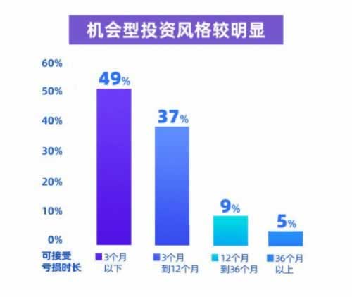审核不通过什么原因.小序(图)