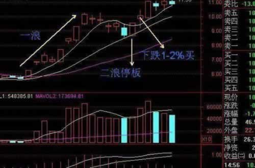 两个平台对打套利风控能查到吗.小序(图)