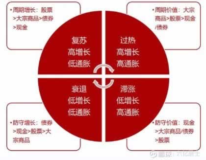 数据同步中或设备状态异常.文章慨括(图)