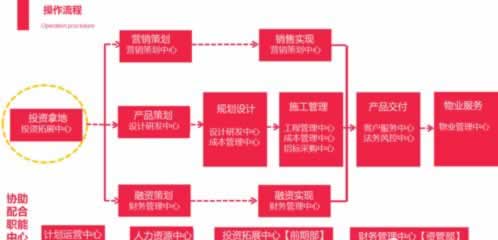 系统维护不能还款.引题(图)