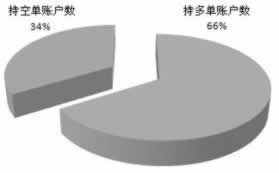 两个平台套利风控能查到吗.文章开头语(图)
