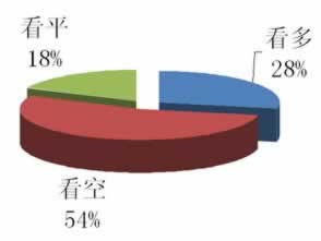 提现一直没有到账怎么办.文章导言(图)