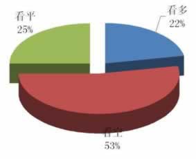 如何账号处于审核中状态.小编心得(图)