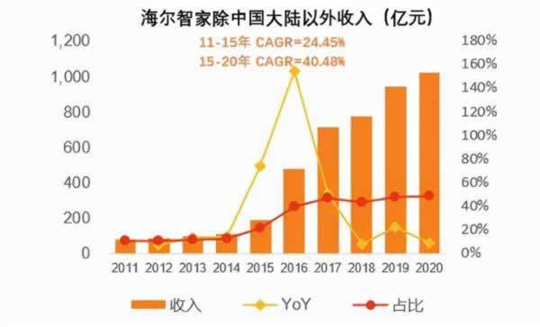 网上平台通道维护.内容概要(图)
