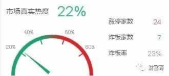 网上被黑出款账号异常.提要(图)