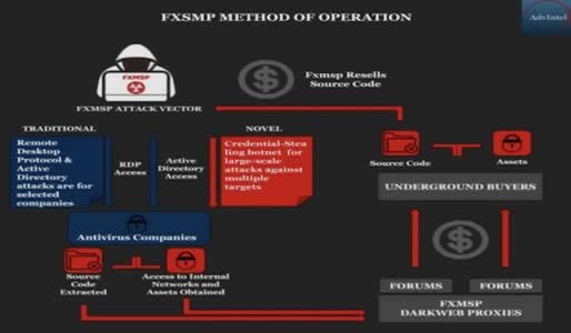 出黑提款的成功率.自序(图)